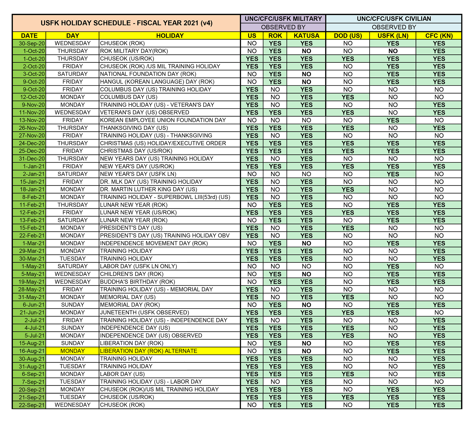 United States Forces Korea > Resources > USFK Holiday Schedule