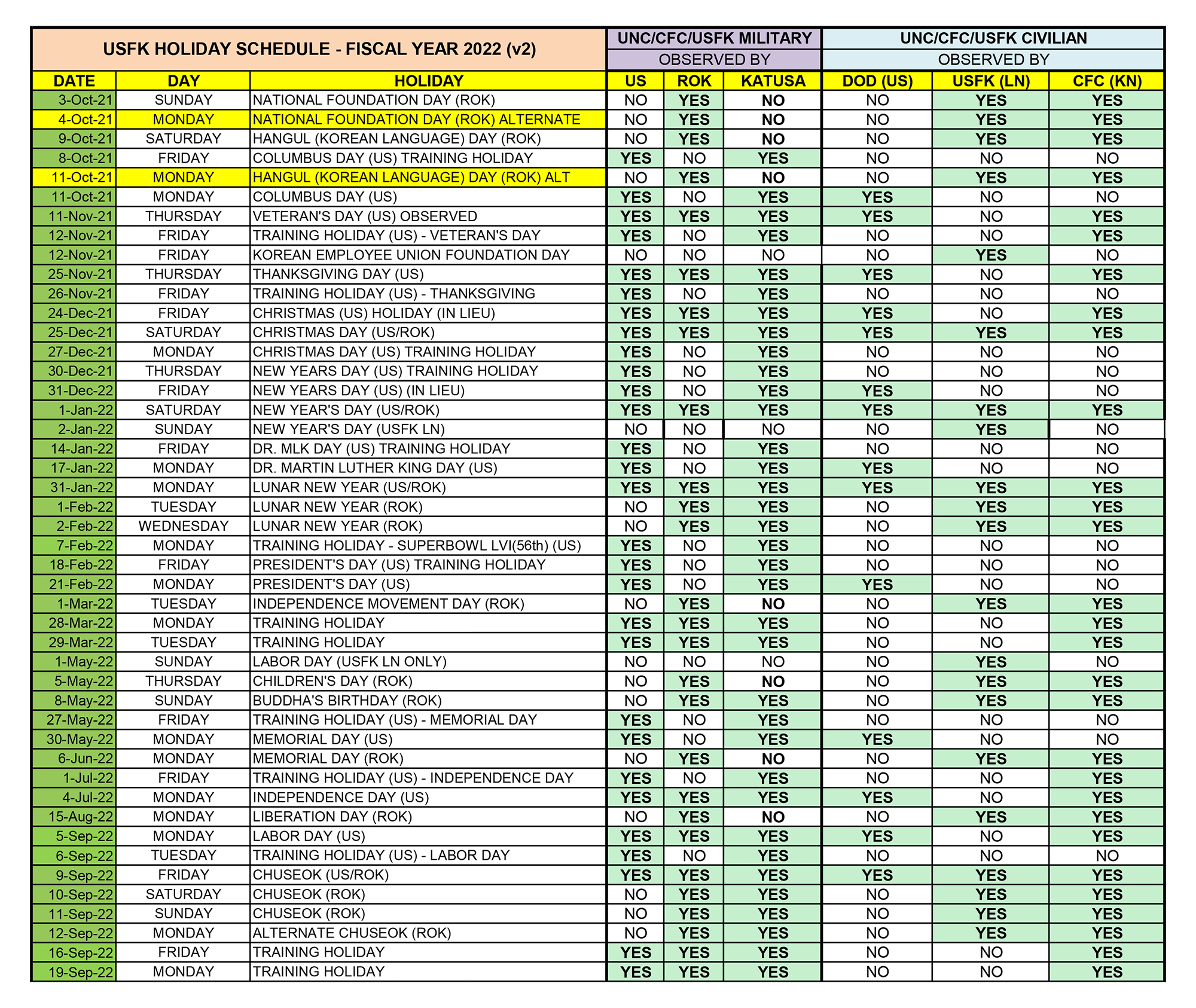 United States Forces Korea Resources Usfk Holiday Schedule Donsa Training Holiday Fiscal Year 2022